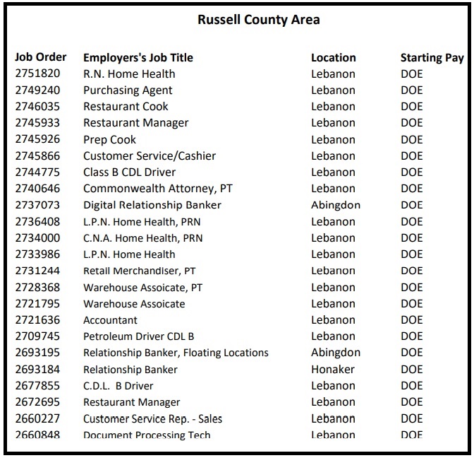 SWVA Employment Opportunities from the Richlands Office of the Virginia Employment Commission